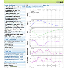 Load image into Gallery viewer, HOBO Green Roof Monitoring System – SYS-RX-GRMS-A